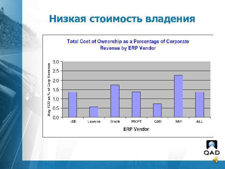 Низкая стоимость владения 