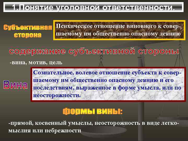 1. Понятие уголовной ответственности. Психическое отношение виновного к совершаемому им общественно опасному деянию -вина,