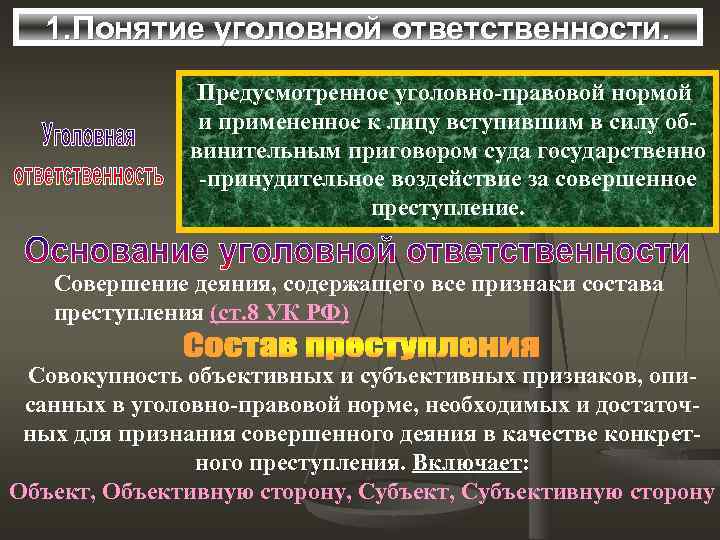 1. Понятие уголовной ответственности. Предусмотренное уголовно-правовой нормой и примененное к лицу вступившим в силу