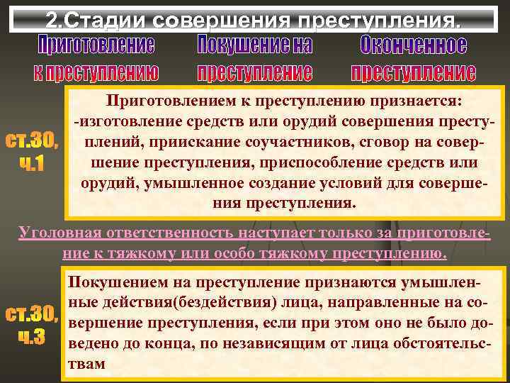 2. Стадии совершения преступления. Приготовлением к преступлению признается: -изготовление средств или орудий совершения преступлений,