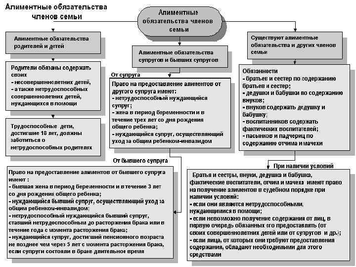 Презентация по семейному праву алиментные обязательства - 89 фото