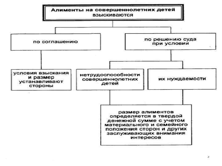 Понятие и виды алиментных обязательств презентация