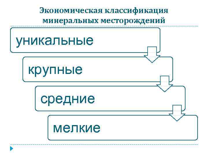 Экономическая классификация минеральных месторождений уникальные крупные средние мелкие 