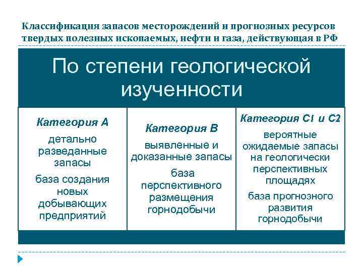 Прогнозную продолжительность проекта