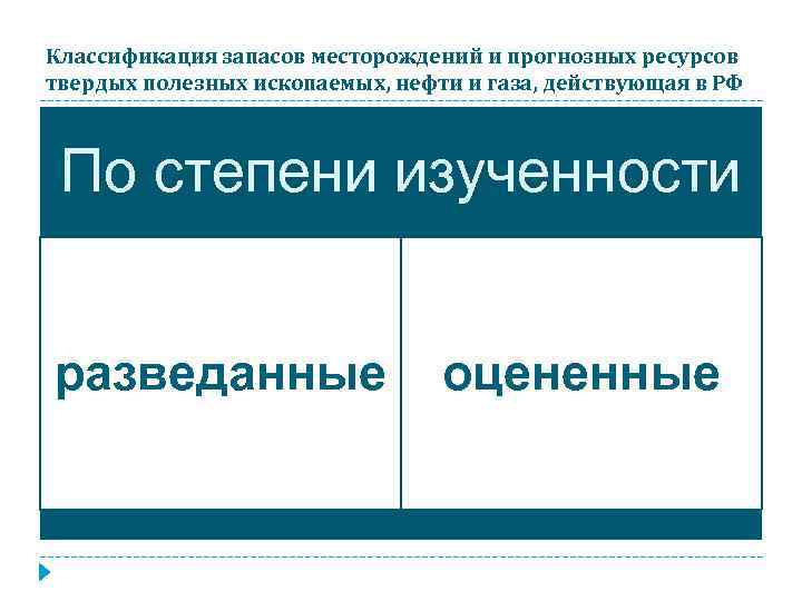 Классификация запасов месторождений и прогнозных ресурсов твердых полезных ископаемых, нефти и газа, действующая в