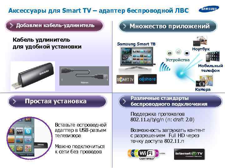 Аксессуары для Smart ТV – адаптер беспроводной ЛВС Добавлен кабель-удлинитель Кабель удлинитель для удобной