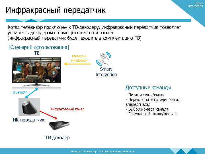 Smart Interaction Инфракрасный передатчик Когда телевизор подключен к ТВ-декодеру, инфракрасный передатчик позволяет управлять декодером