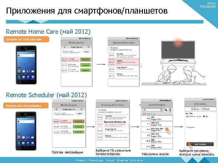 Приложения для смартфонов/планшетов Smart Interaction Remote Home Care (май 2012) Запуск на смартфоне Remote