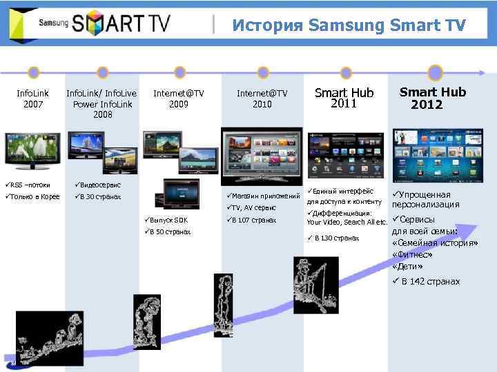 История Samsung Smart TV Info. Link 2007 Info. Link/ Info. Live Power Info. Link