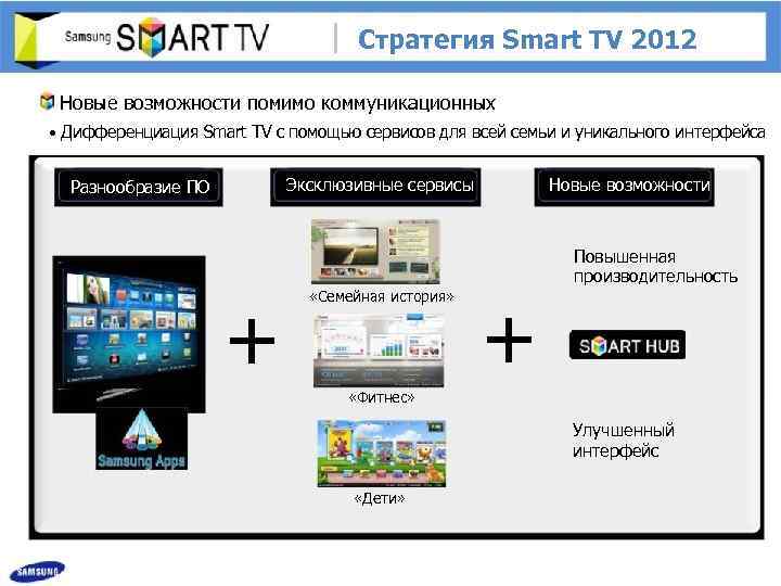 Стратегия Smart TV 2012 Новые возможности помимо коммуникационных • Дифференциация Smart TV с помощью