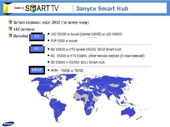 Запуск Smart Hub Запуск сервиса: март 2012 (по всему миру) 142 региона Линейка TV