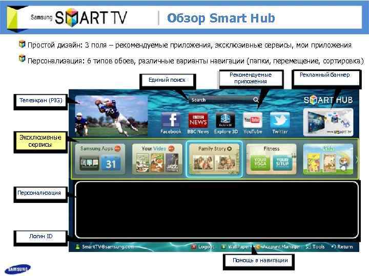 Обзор Smart Hub Простой дизайн: 3 поля – рекомендуемые приложения, эксклюзивные сервисы, мои приложения