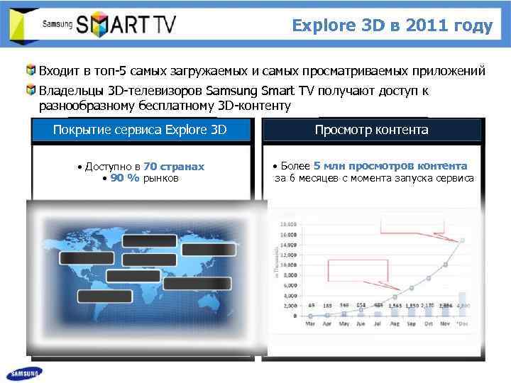 Explore 3 D в 2011 году Входит в топ-5 самых загружаемых и самых просматриваемых