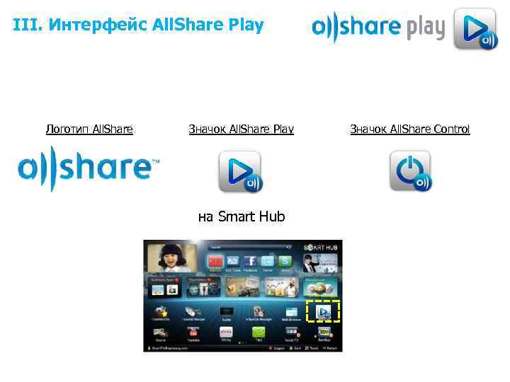 III. Интерфейс All. Share Play Логотип All. Share Значок All. Share Play на Smart