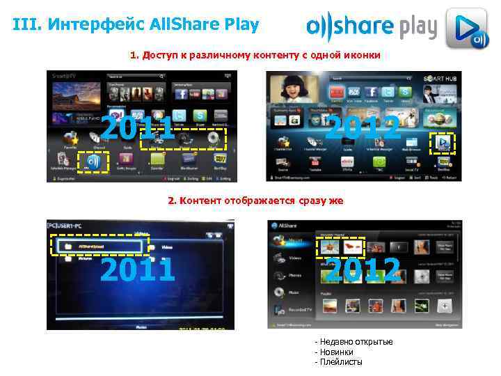 III. Интерфейс All. Share Play 1. Доступ к различному контенту с одной иконки 2011