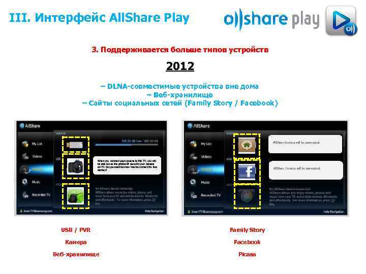 III. Интерфейс All. Share Play 3. Поддерживается больше типов устройств 2012 – DLNA-совместимые устройства