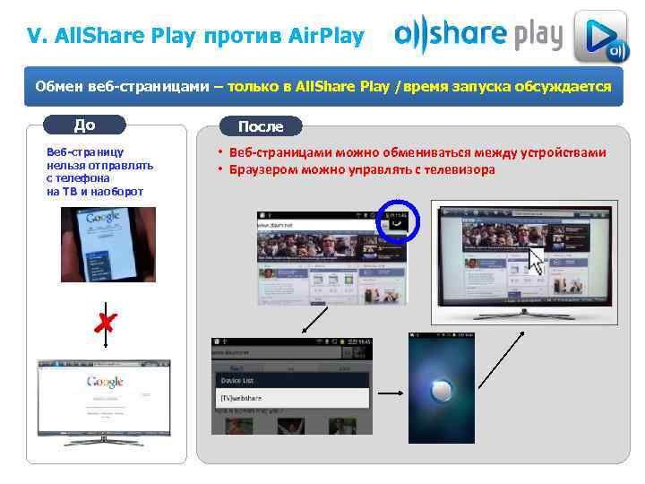 V. All. Share Play против Air. Play Обмен веб-страницами – только в All. Share