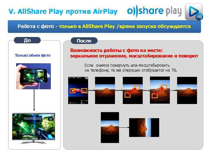 V. All. Share Play против Air. Play Работа с фото - только в All.