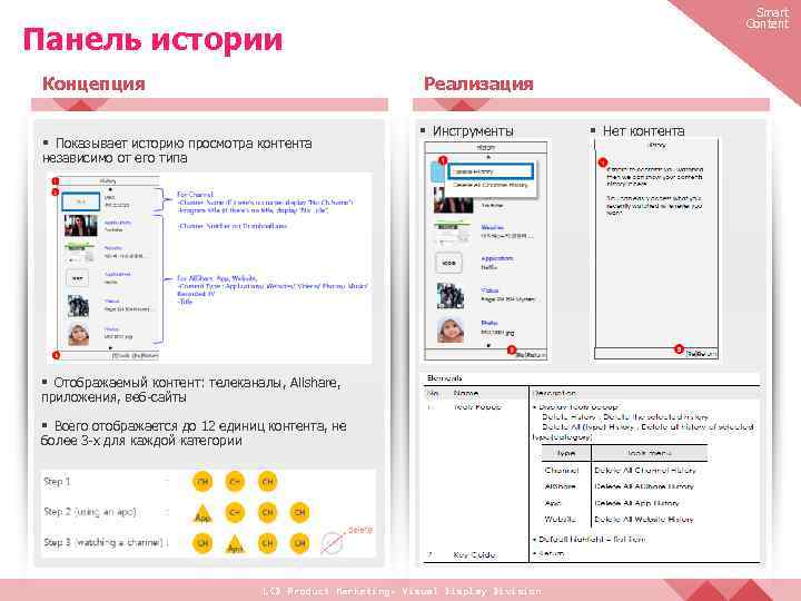 Smart Content Панель истории Концепция Реализация Показывает историю просмотра контента независимо от его типа