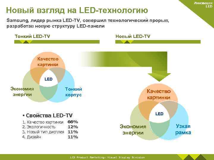 Инновации LED Новый взгляд на LED-технологию Samsung, лидер рынка LED-TV, совершил технологический прорыв, разработав