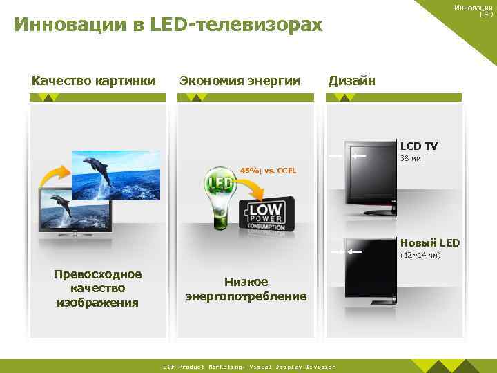 Инновации LED Инновации в LED-телевизорах Качество картинки Экономия энергии Дизайн LCD TV 38 мм