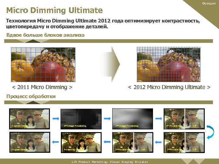 Функции Micro Dimming Ultimate Технология Micro Dimming Ultimate 2012 года оптимизирует контрастность, цветопередачу и