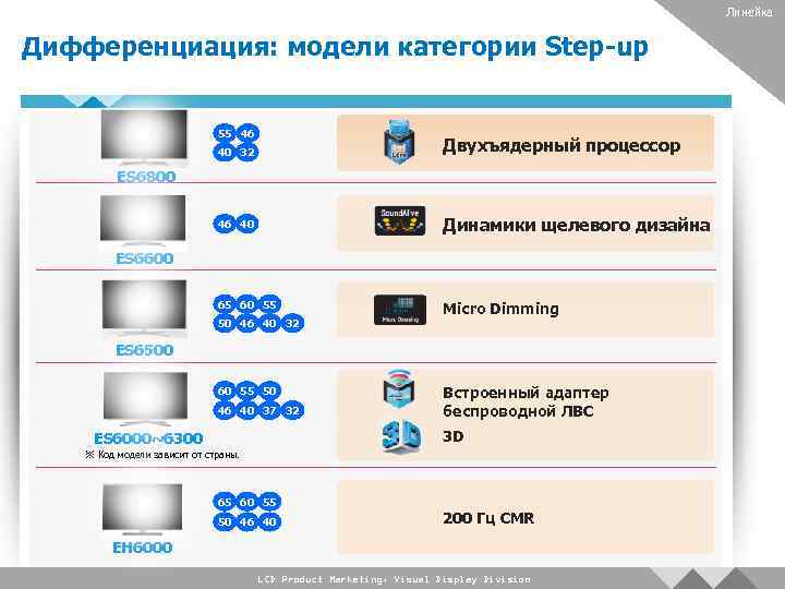 Линейка Дифференциация: модели категории Step-up 55 46 Human Interaction 40 32 Двухъядерный процессор 46