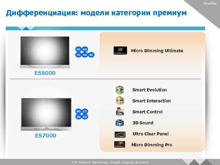 Линейка Дифференциация: модели категории премиум 65 60 55 46 40 Human Interaction Micro Dimming