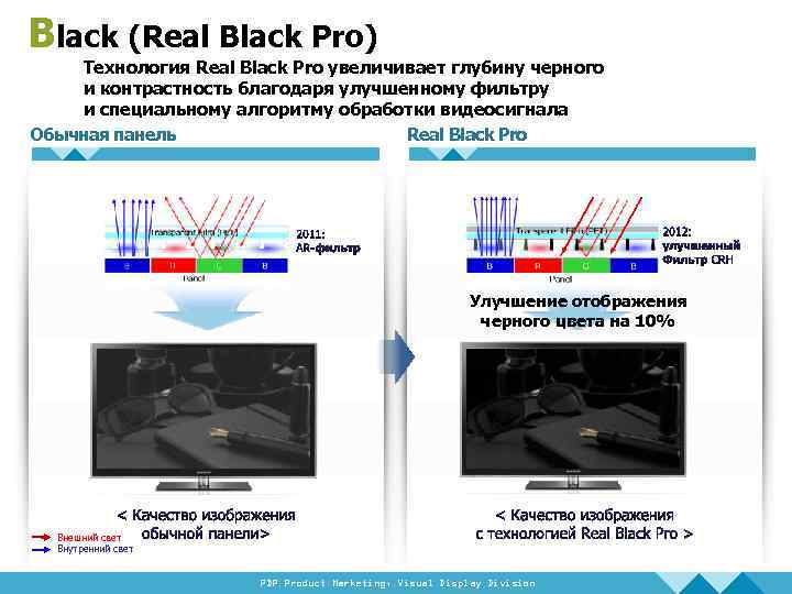 Black (Real Black Pro) Технология Real Black Pro увеличивает глубину черного и контрастность благодаря