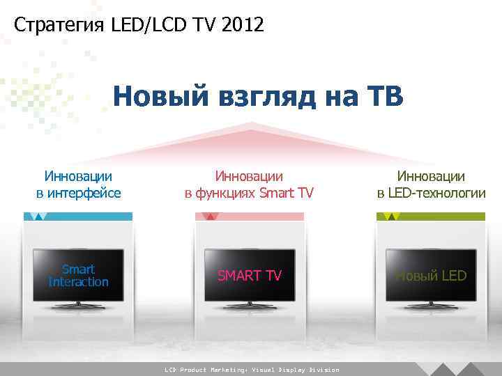 Стратегия LED/LCD TV 2012 Новый взгляд на ТВ Инновации в интерфейсе Инновации в функциях