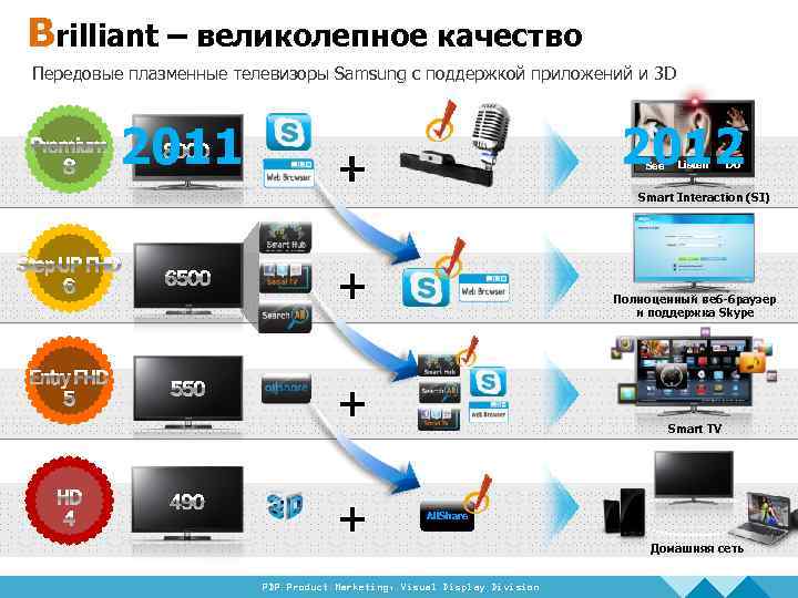 Brilliant – великолепное качество Передовые плазменные телевизоры Samsung с поддержкой приложений и 3 D