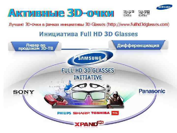 Активные 3 D-очки Лучшие 3 D-очки в рамках инициативы 3 D Glasses (http: //www.