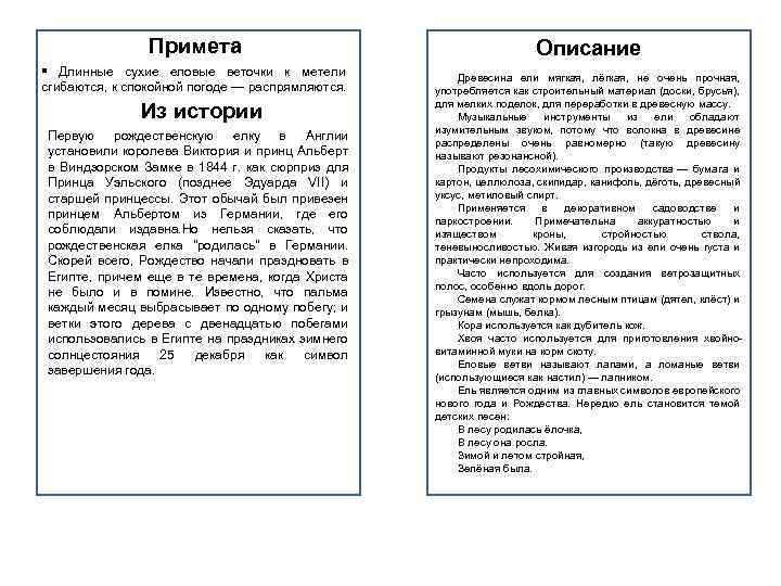 Примета § Длинные сухие еловые веточки к метели сгибаются, к спокойной погоде — распрямляются.