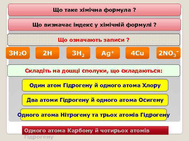 Що таке хімічна формула ? Що визначає індекс у хімічній формулі ? Що означають