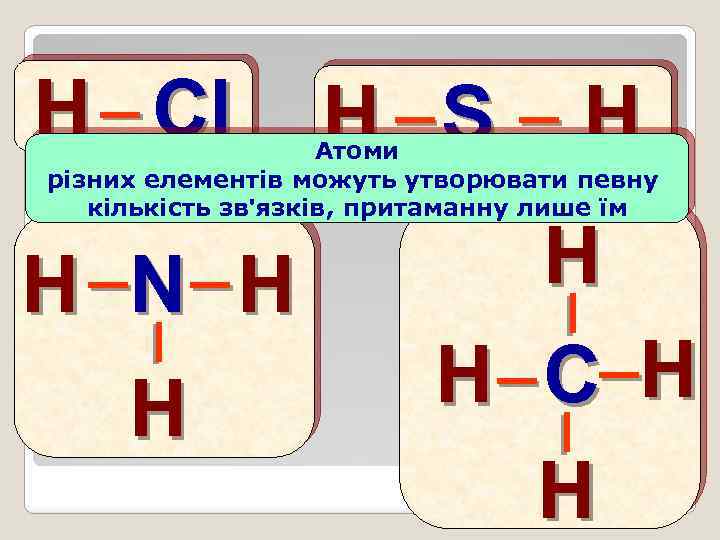 _ Cl H _S _ H H Атоми різних елементів можуть утворювати певну кількість