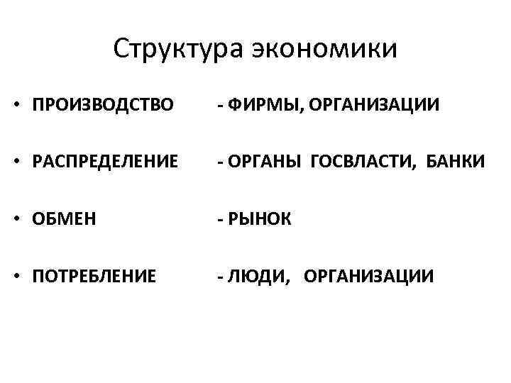 Структура экономики • ПРОИЗВОДСТВО - ФИРМЫ, ОРГАНИЗАЦИИ • РАСПРЕДЕЛЕНИЕ - ОРГАНЫ ГОСВЛАСТИ, БАНКИ •