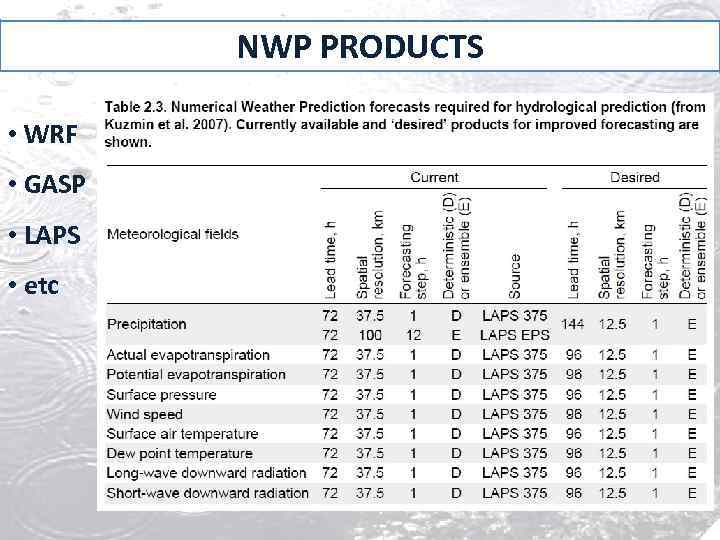 NWP PRODUCTS • WRF • GASP • LAPS • etc 