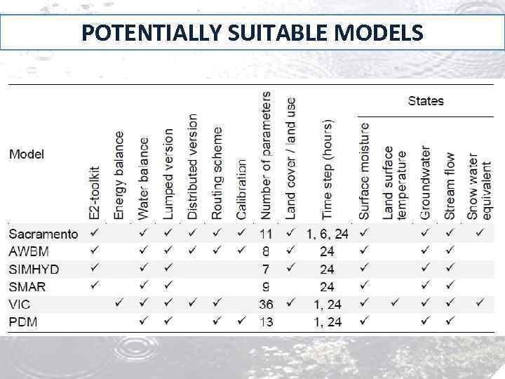 POTENTIALLY SUITABLE MODELS 
