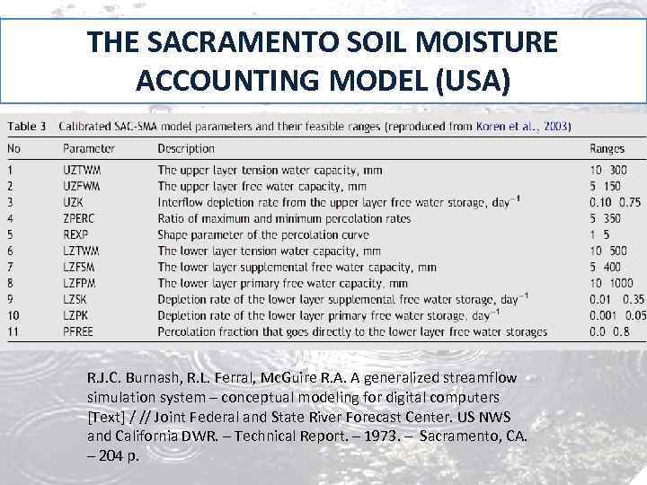 THE SACRAMENTO SOIL MOISTURE ACCOUNTING MODEL (USA) R. J. C. Burnash, R. L. Ferral,