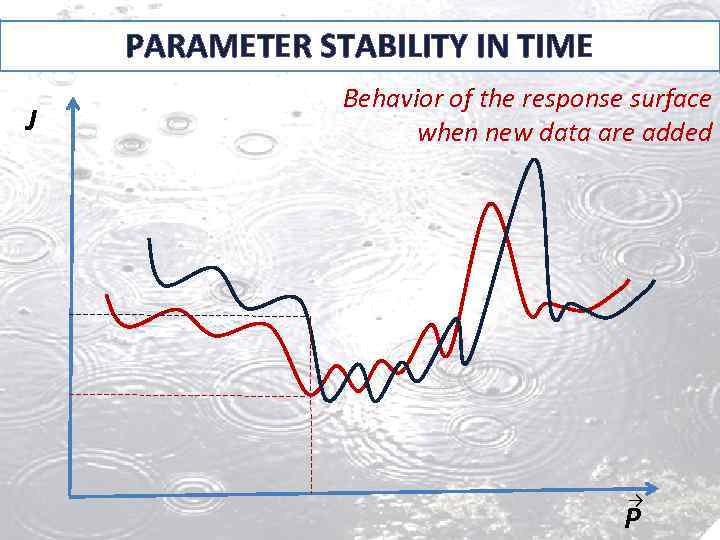 PARAMETER STABILITY IN TIME J Behavior of the response surface when new data are