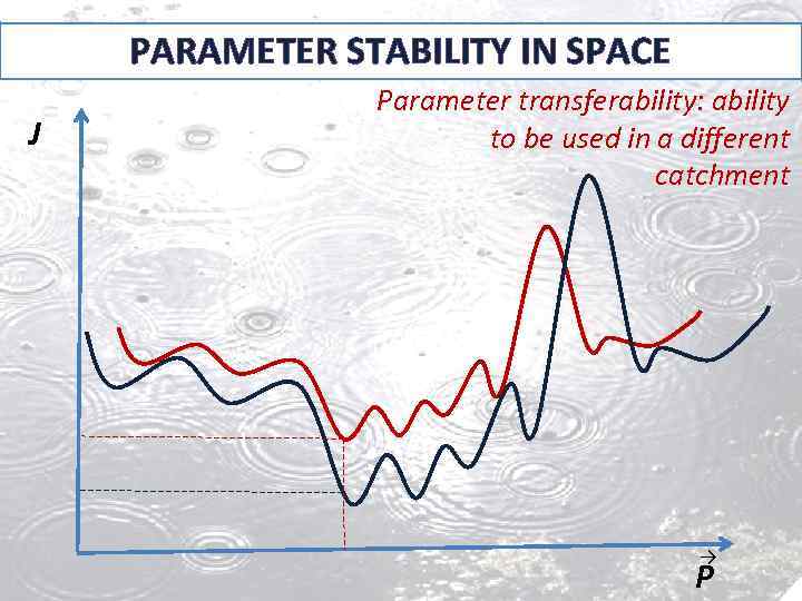 PARAMETER STABILITY IN SPACE J Parameter transferability: ability to be used in a different