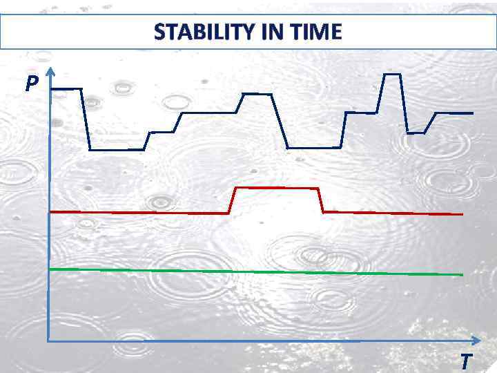 STABILITY IN TIME P T 