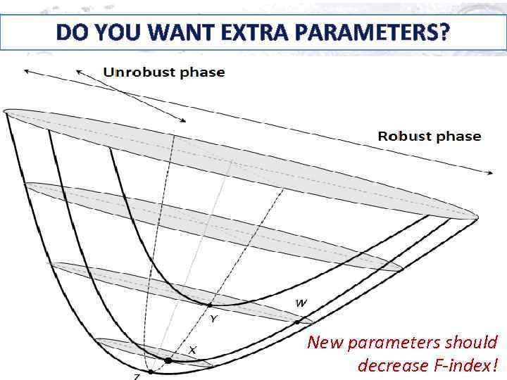 DO YOU WANT EXTRA PARAMETERS? New parameters should decrease F-index! 
