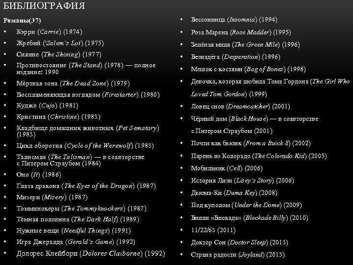 БИБЛИОГРАФИЯ Романы(37) • Бессонница (Insomnia) (1994) • Кэрри (Carrie) (1974) • Роза Марена (Rose