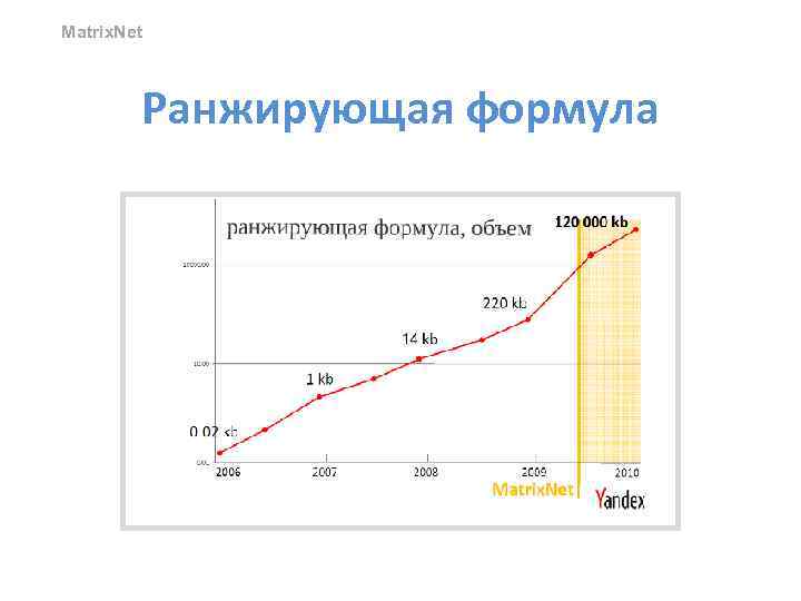 Matrix. Net Ранжирующая формула 