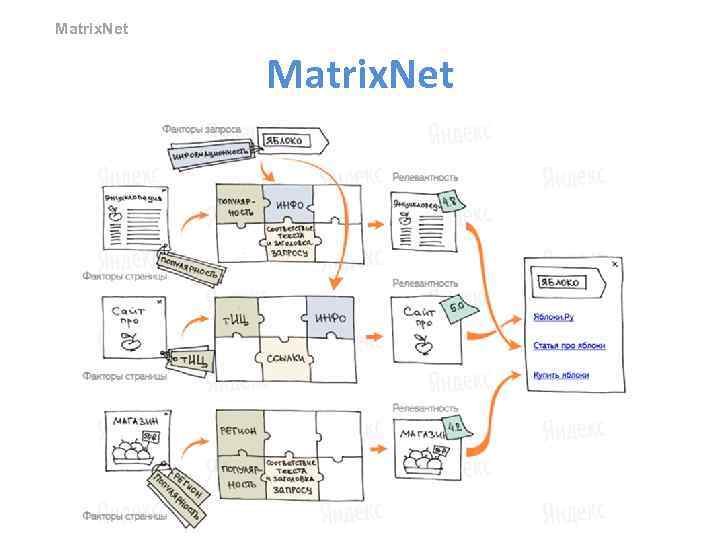 Matrix. Net 