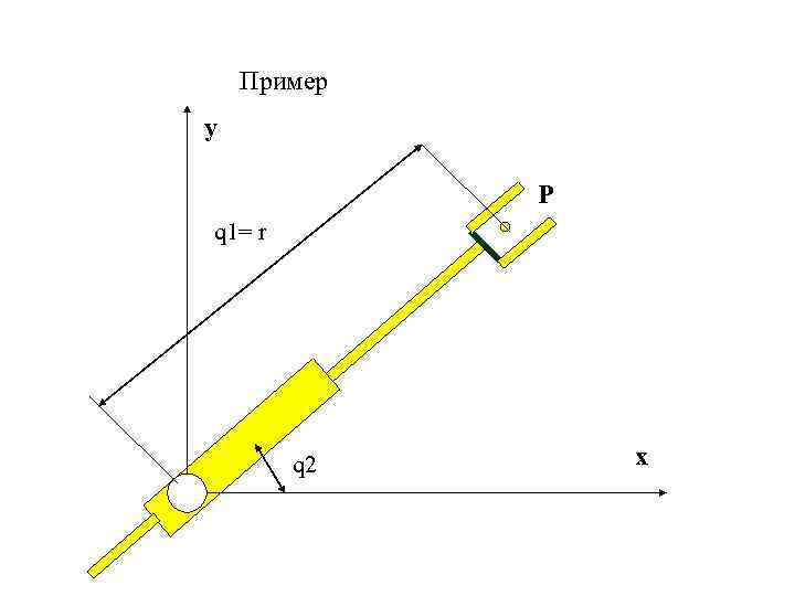 Пример y P q 1= r q 2 x 