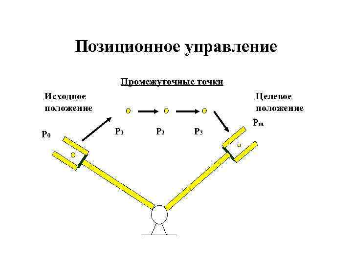 Добавить промежуточную точку. Позиционное право.