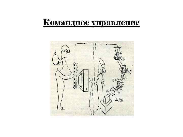 Командное управление 