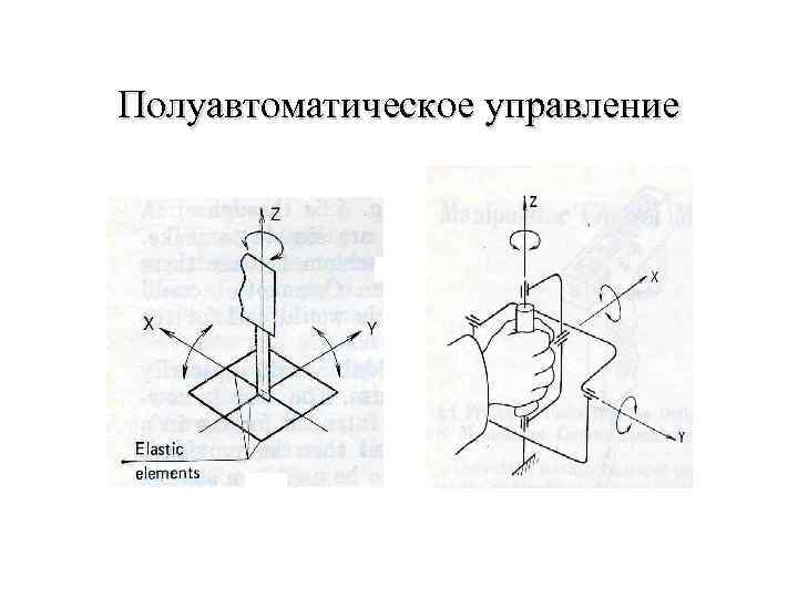 Полуавтоматическое управление 